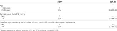 Nationwide Population-Based Study About Patterns of Prescription Opioid Use and Misuse Among Young Adults in Spain